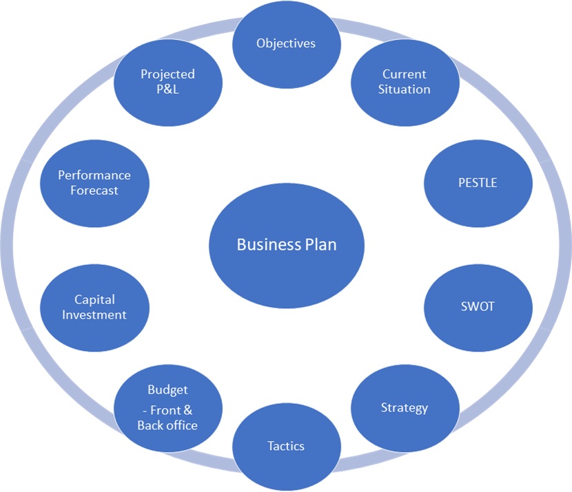 Business Development - Graham Greenidge